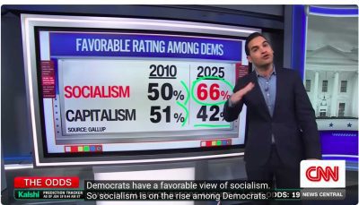Foto: 66% dos democratas dos EUA têm visão positiva do socialismo