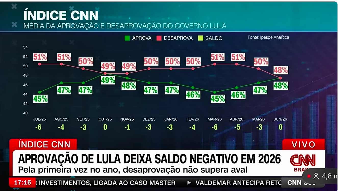 Índice CNN