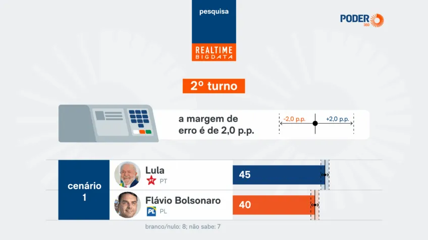 Foto destacada da matéria.