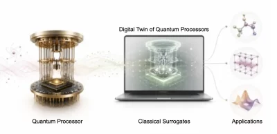 Representação gráfica de um processador quântico e seu "gêmeo digital" em computador clássico. (Foto: phys.org)
